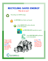 Recycling Saves Energy